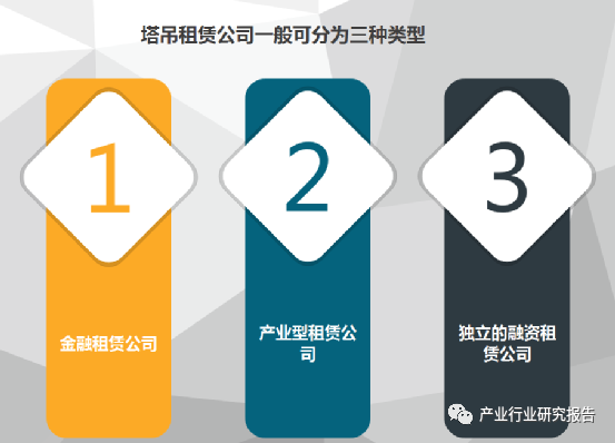 开云电子租赁公司三种类型